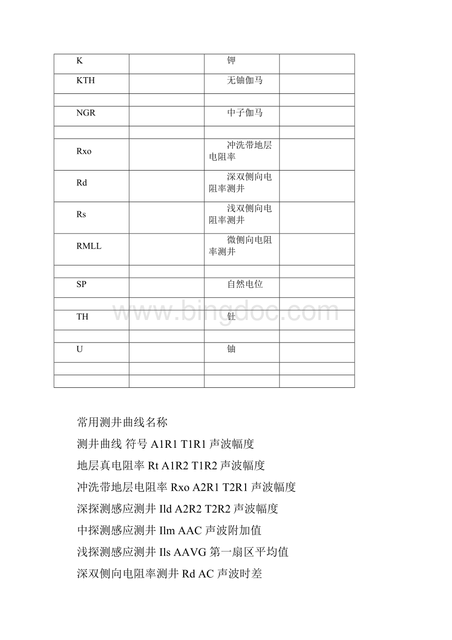 测井常见单位与符号表.docx_第2页