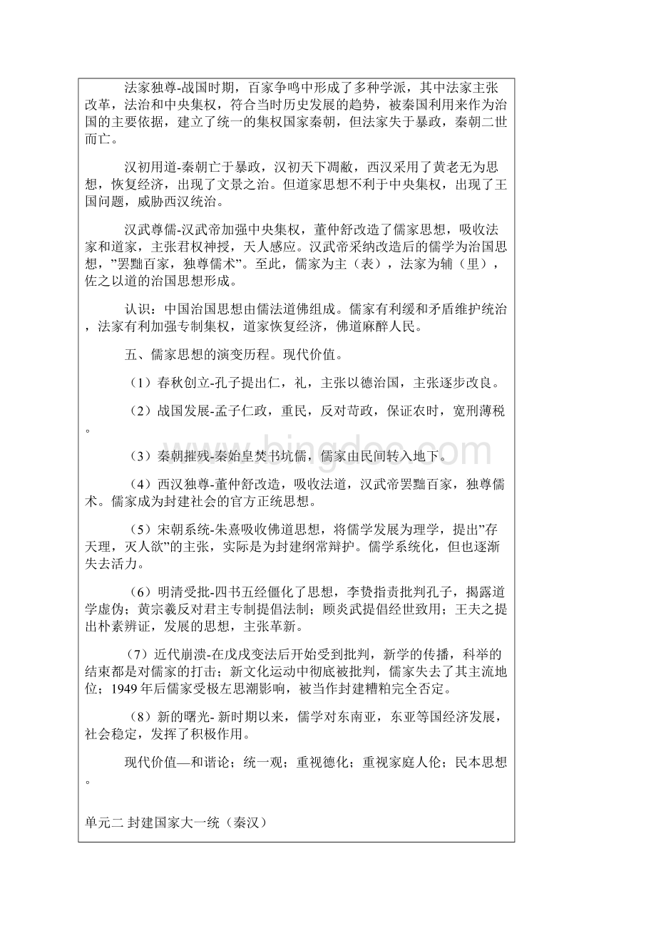 高中历史重点知识总结中国古代史.docx_第3页