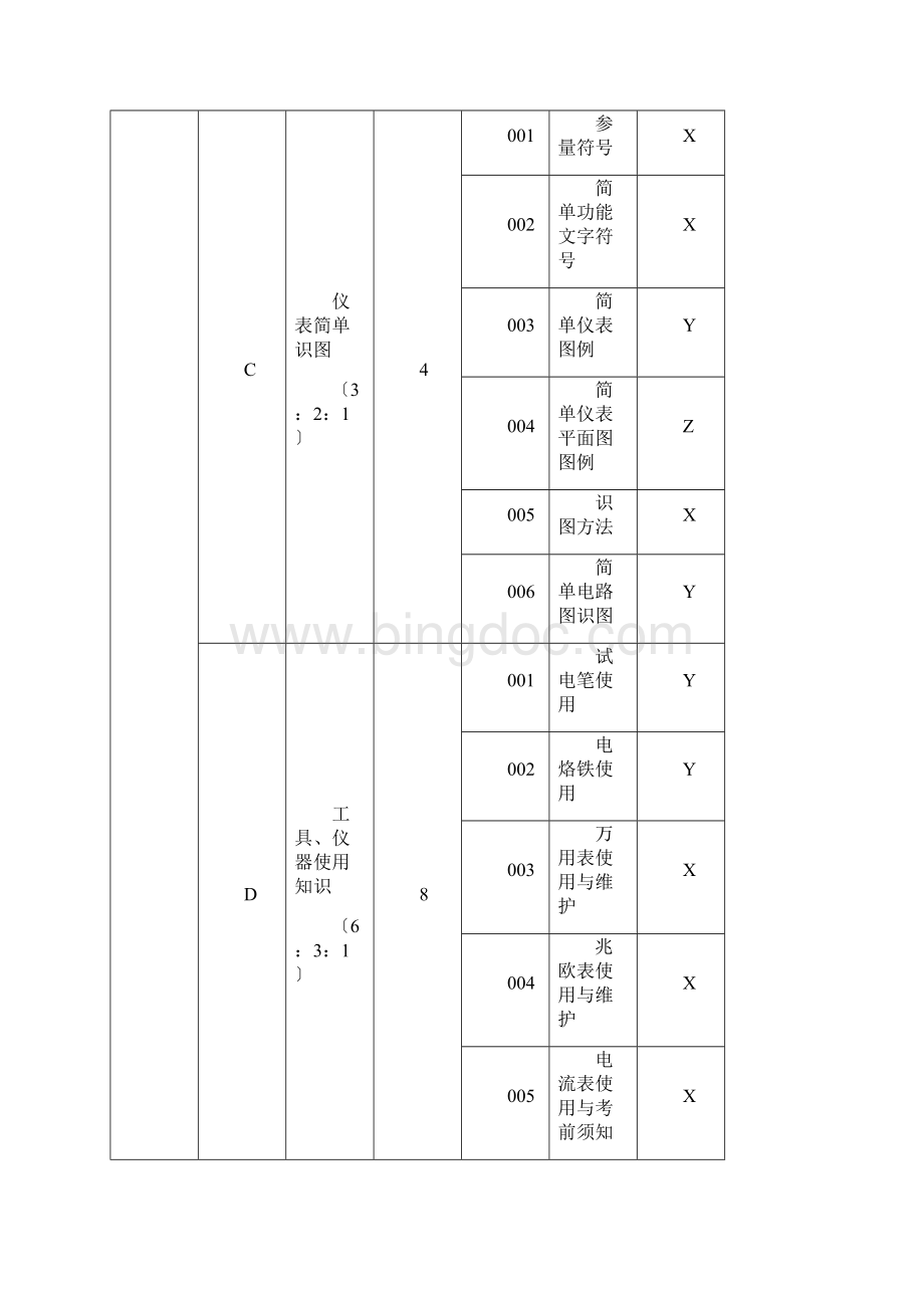 中石油初级工试题新理论部分.docx_第2页