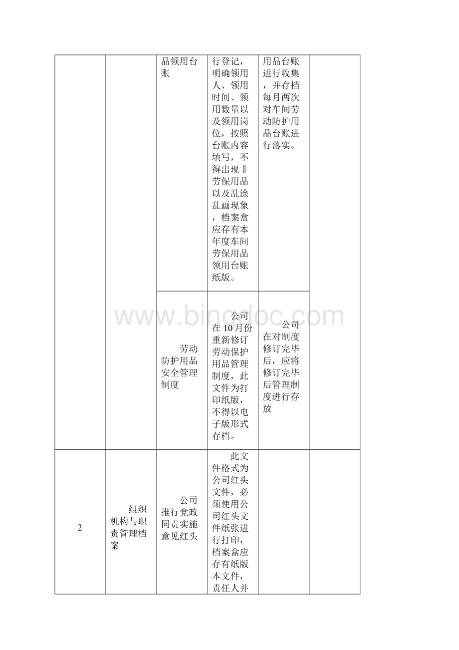 安全管理档案明细表.docx_第2页