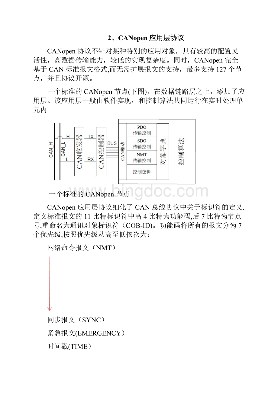 CANopen协议详情讲解.docx_第2页