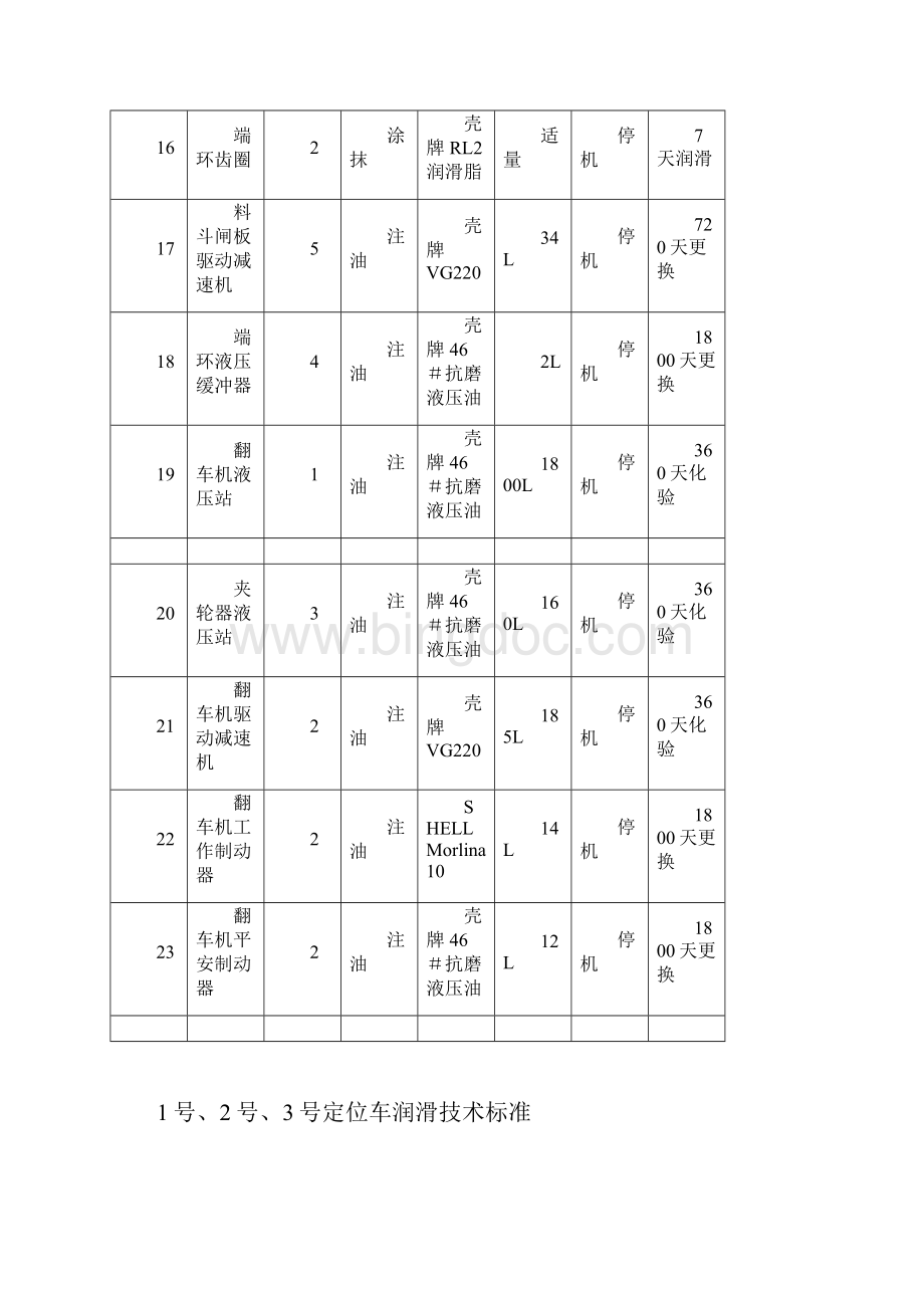 设备润滑技术标准.docx_第3页