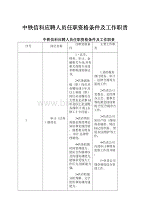 中铁信科应聘人员任职资格条件及工作职责.docx