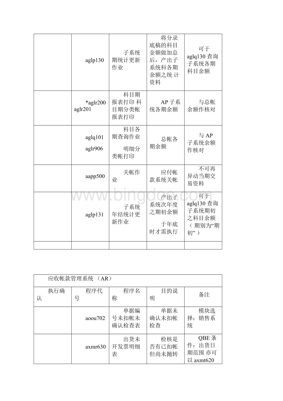 TIPTOP财务程式.docx_第2页