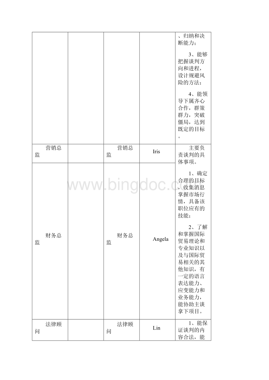 国际商务谈判案例分析.docx_第2页