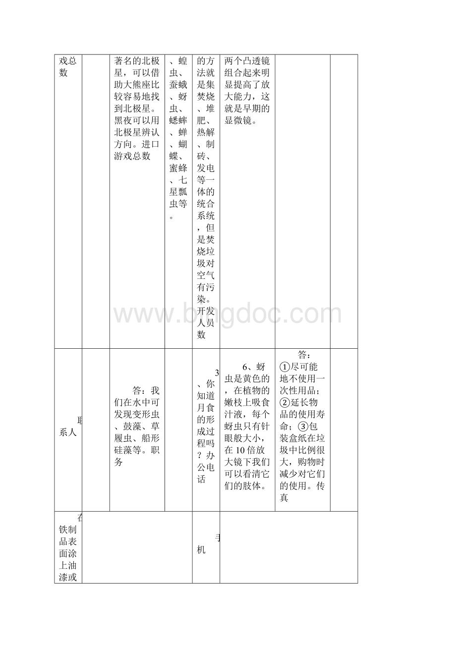 网络游戏管理暂行办法执行情况检查表.docx_第2页