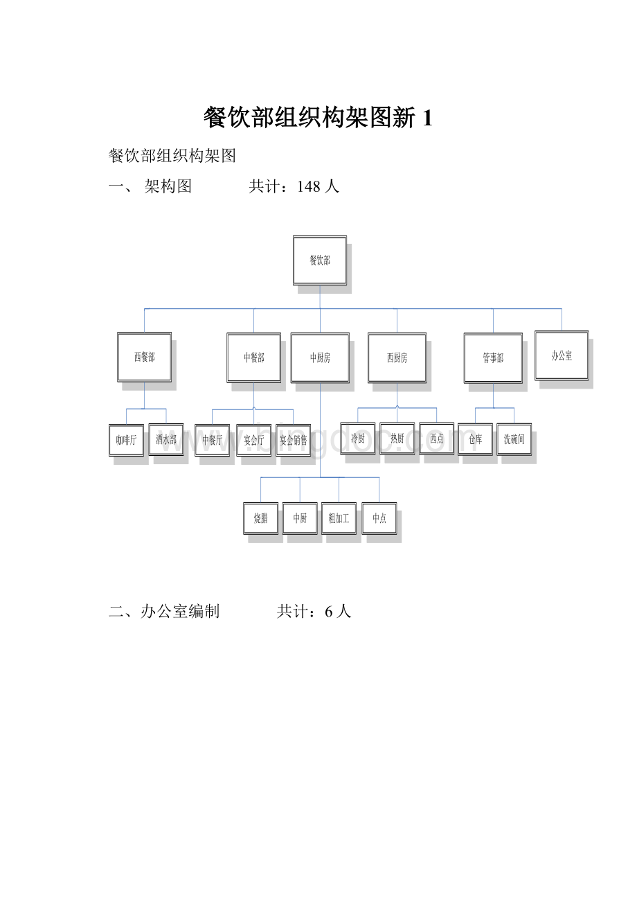 餐饮部组织构架图新1.docx