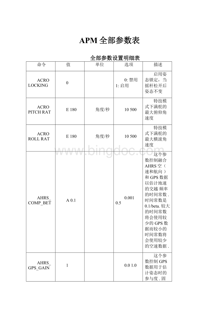 APM全部参数表.docx