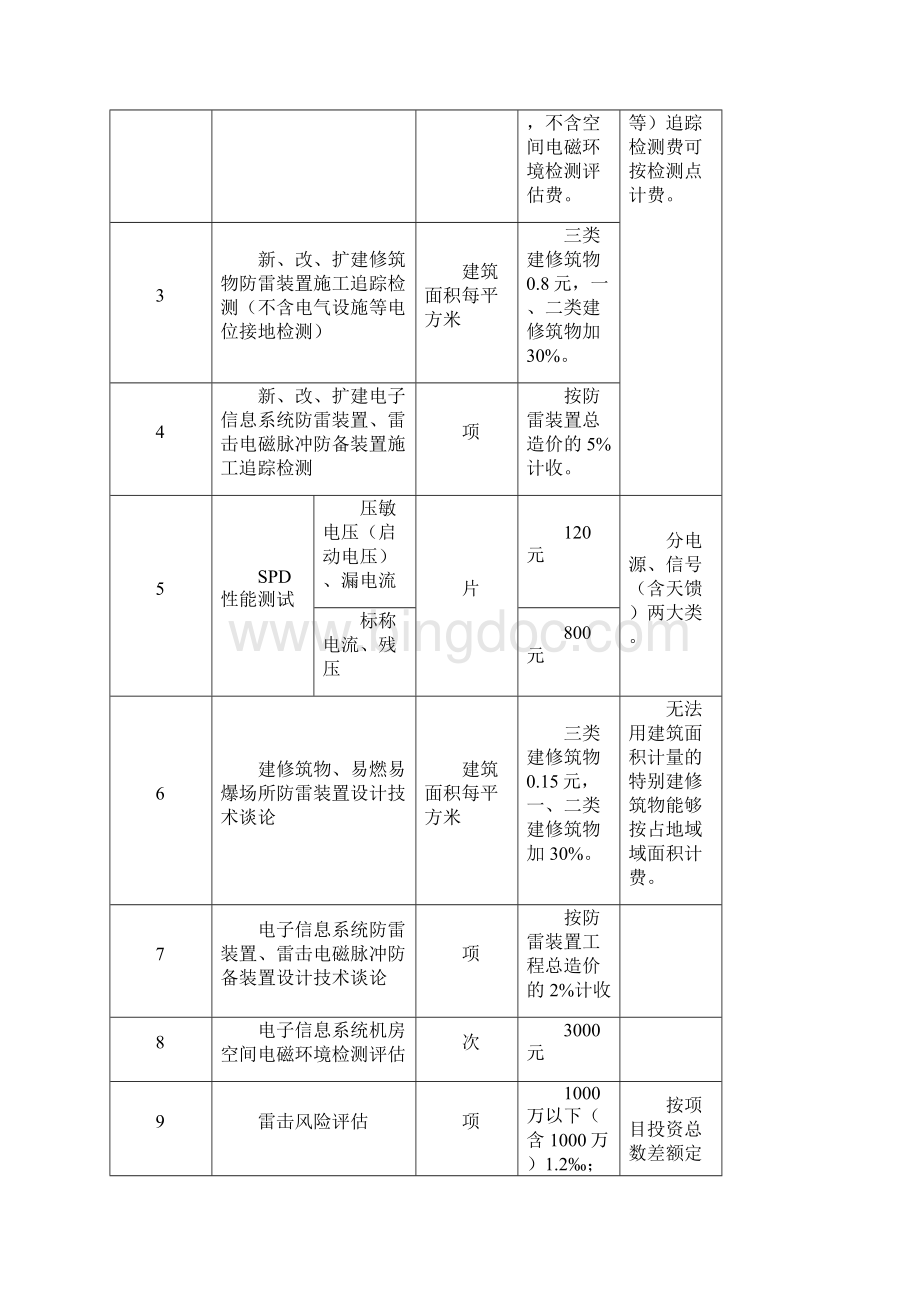 避雷装置安全检测收费标准.docx_第3页