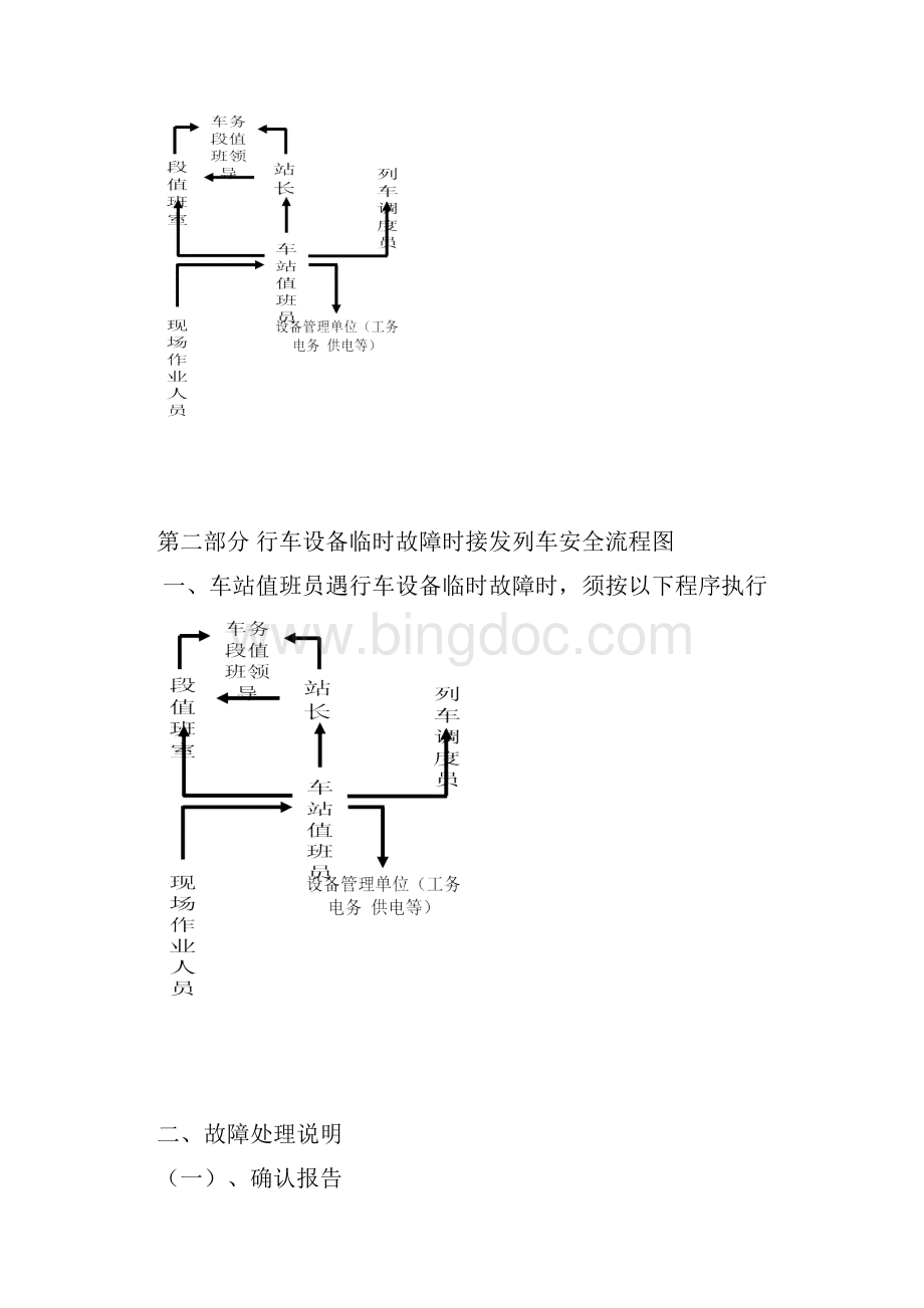 铁路行车非正常情况应急处理操作手册.docx_第2页