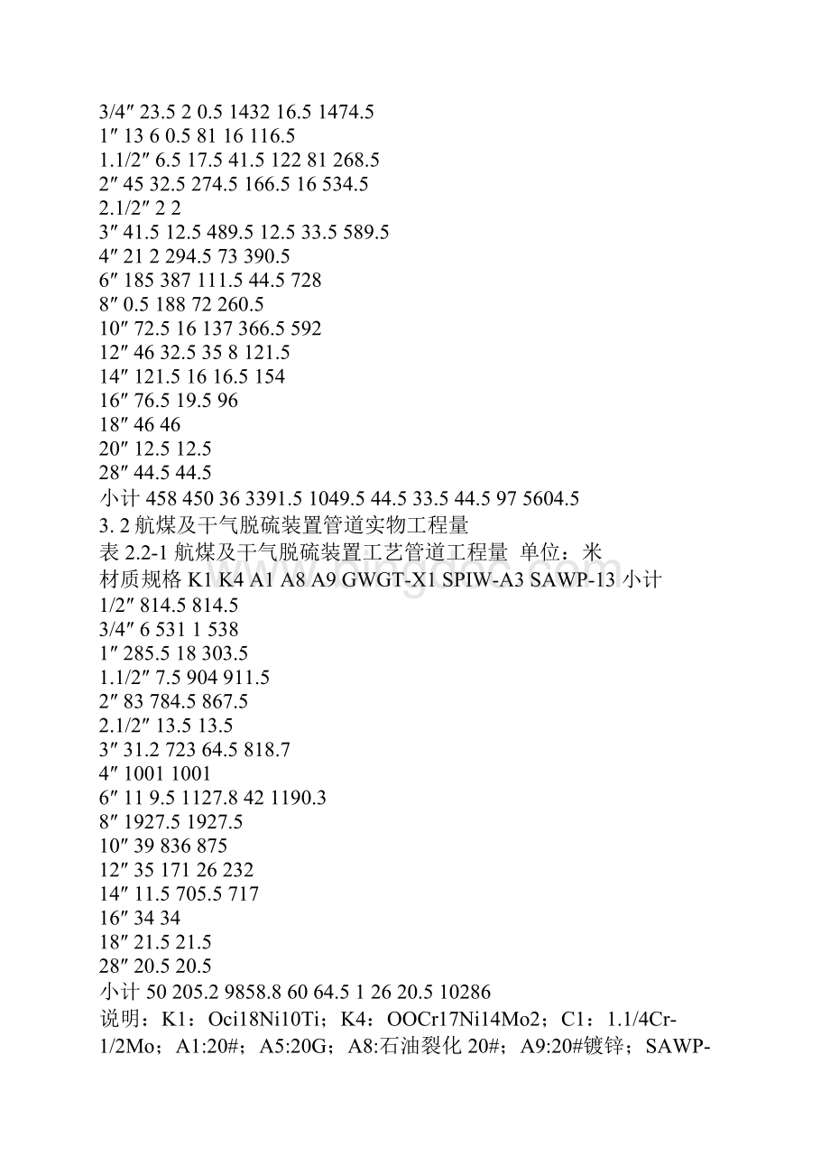 工艺管道工程施工组织设计.docx_第2页