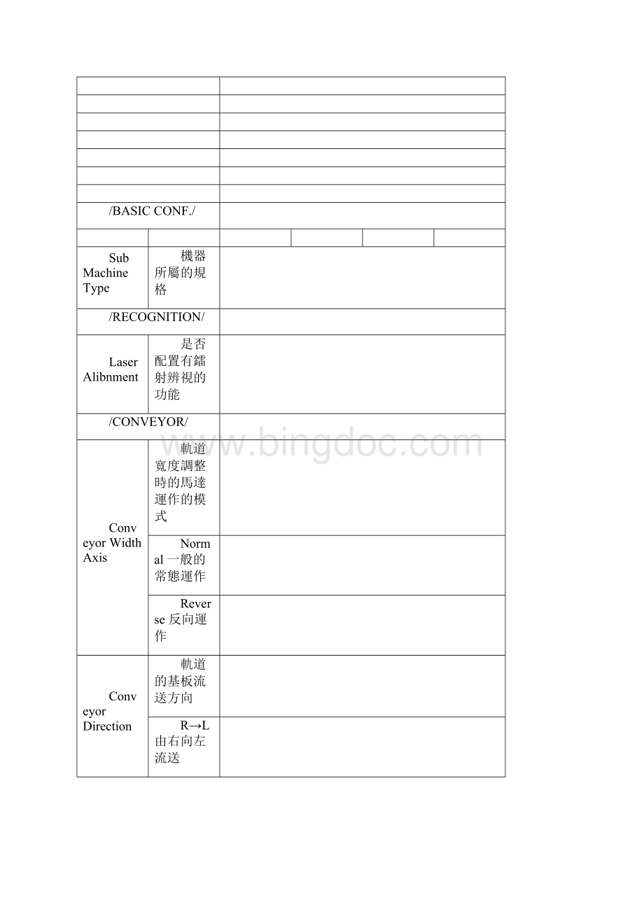 YAMAHA贴片机DOS版本详细参数用设置.docx_第3页