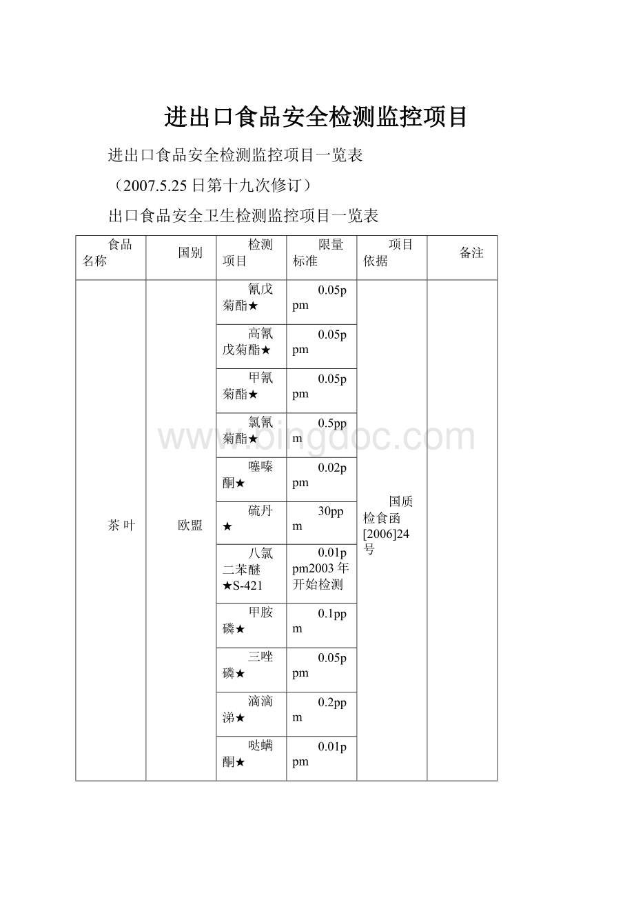 进出口食品安全检测监控项目.docx_第1页