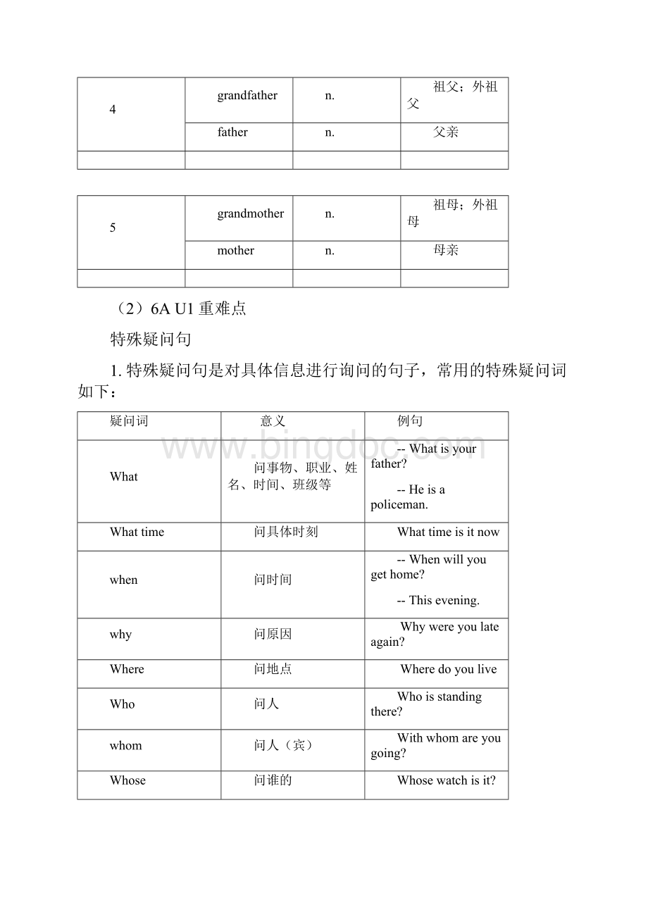 上海牛津英语6A单词短语.docx_第3页