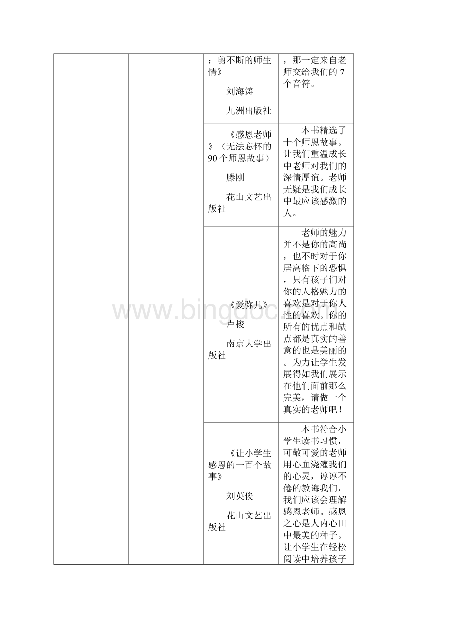 七八册语文单元主题.docx_第3页