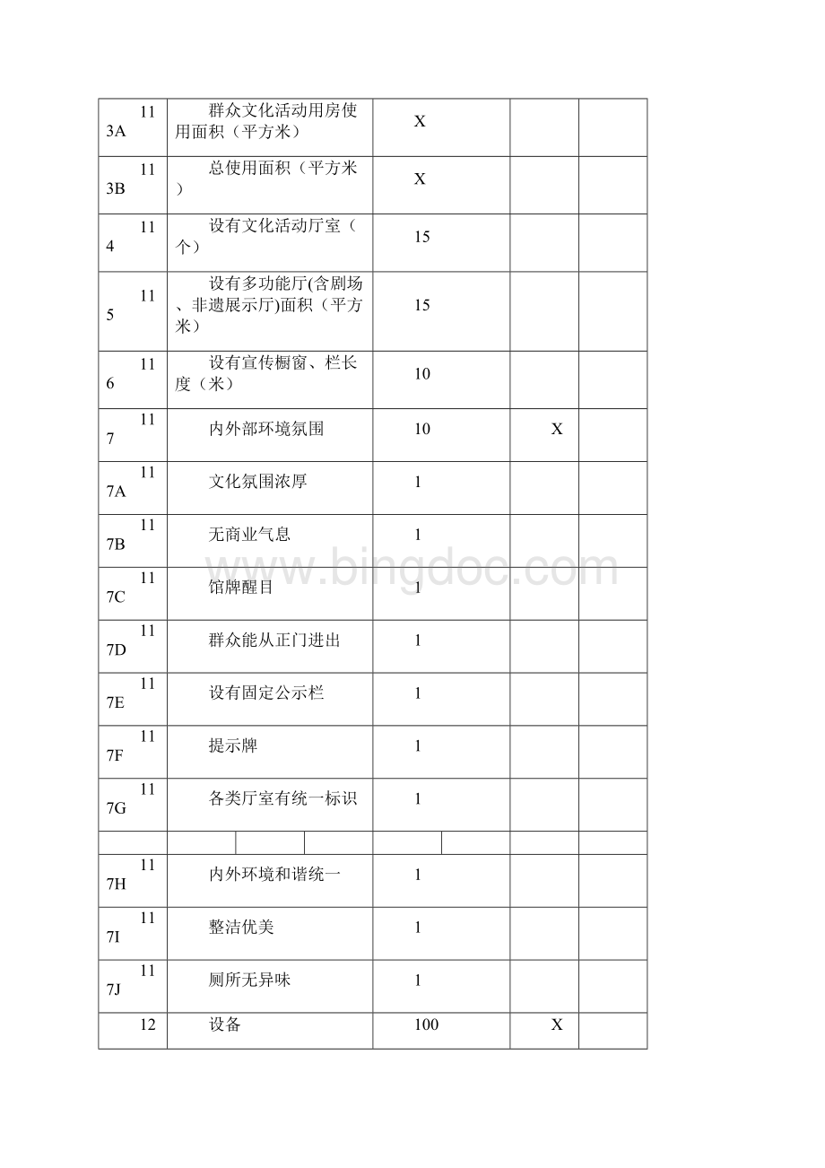 全区第四次文化馆评估报表.docx_第3页