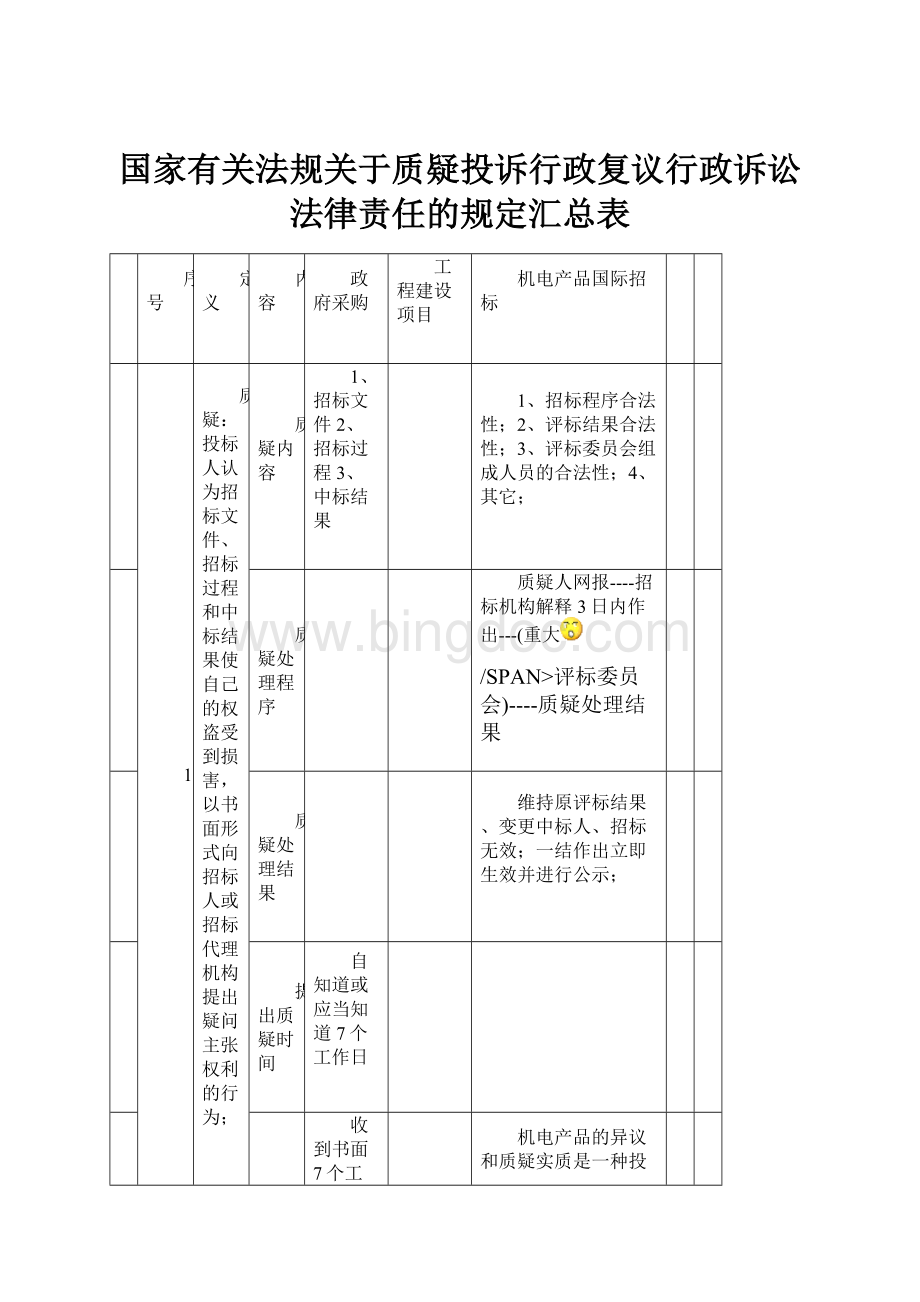 国家有关法规关于质疑投诉行政复议行政诉讼法律责任的规定汇总表.docx_第1页