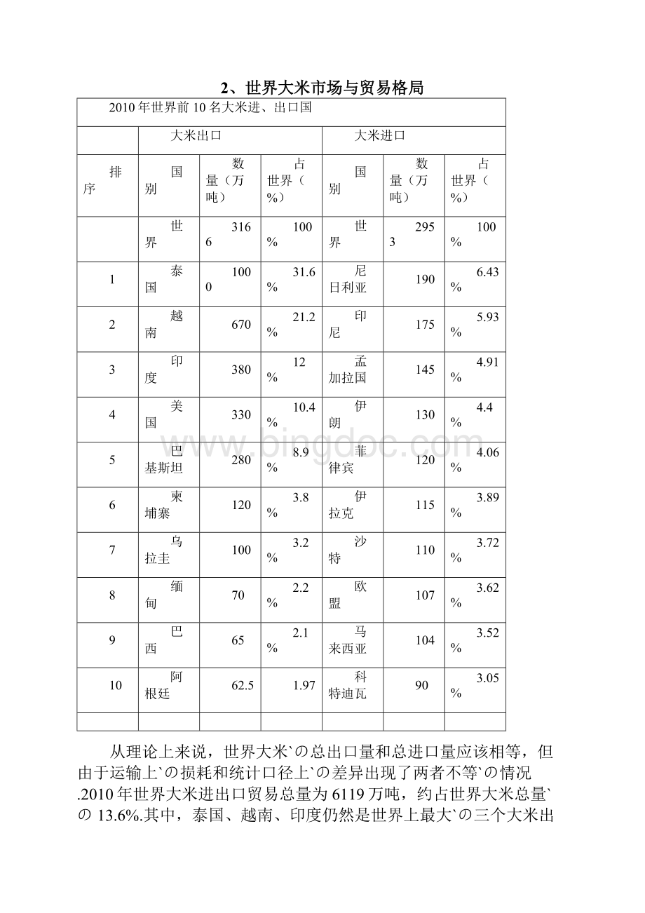 2107中国国内大米行业市场发展分析研究报告.docx_第3页