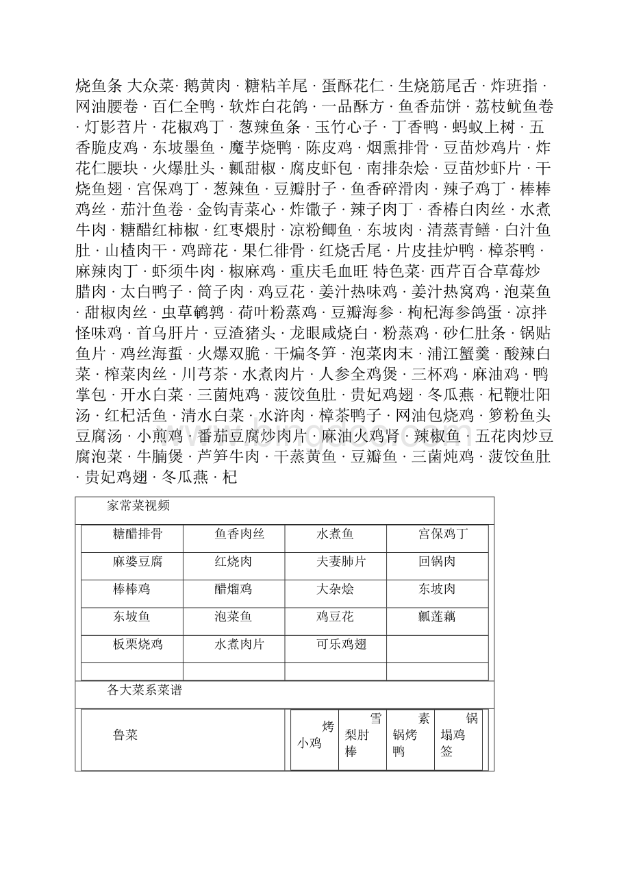 中国菜名大全之欧阳与创编.docx_第3页