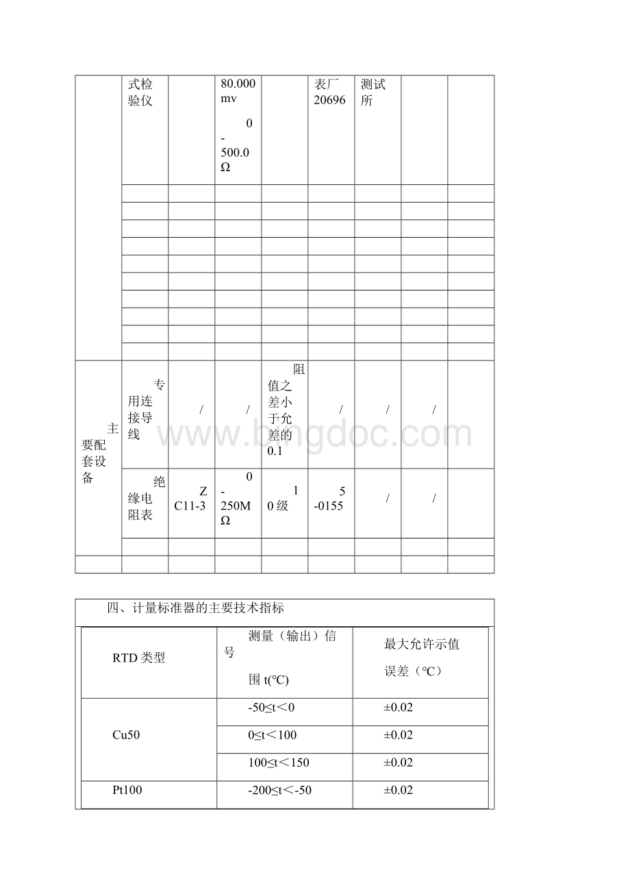 温度二次仪表计量标准技术.docx_第2页