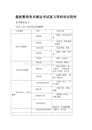 最新整理美术概论考试复习资料培训资料.docx