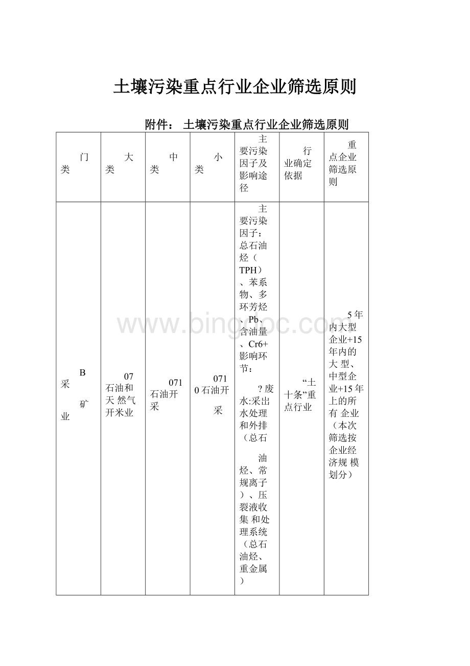 土壤污染重点行业企业筛选原则.docx