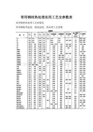 常用钢材热处理实用工艺全参数表.docx