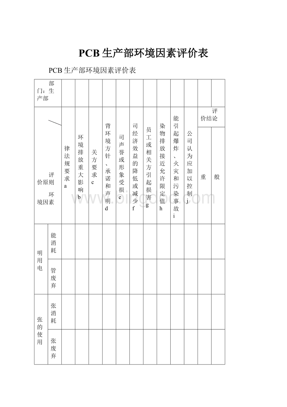 PCB生产部环境因素评价表.docx_第1页