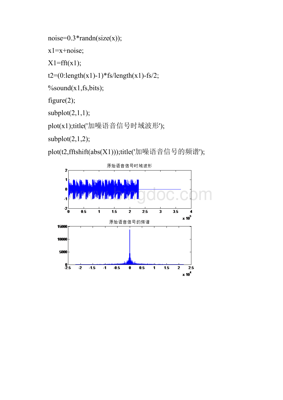 数字信号处理实验报告含噪语音信号的分析.docx_第2页
