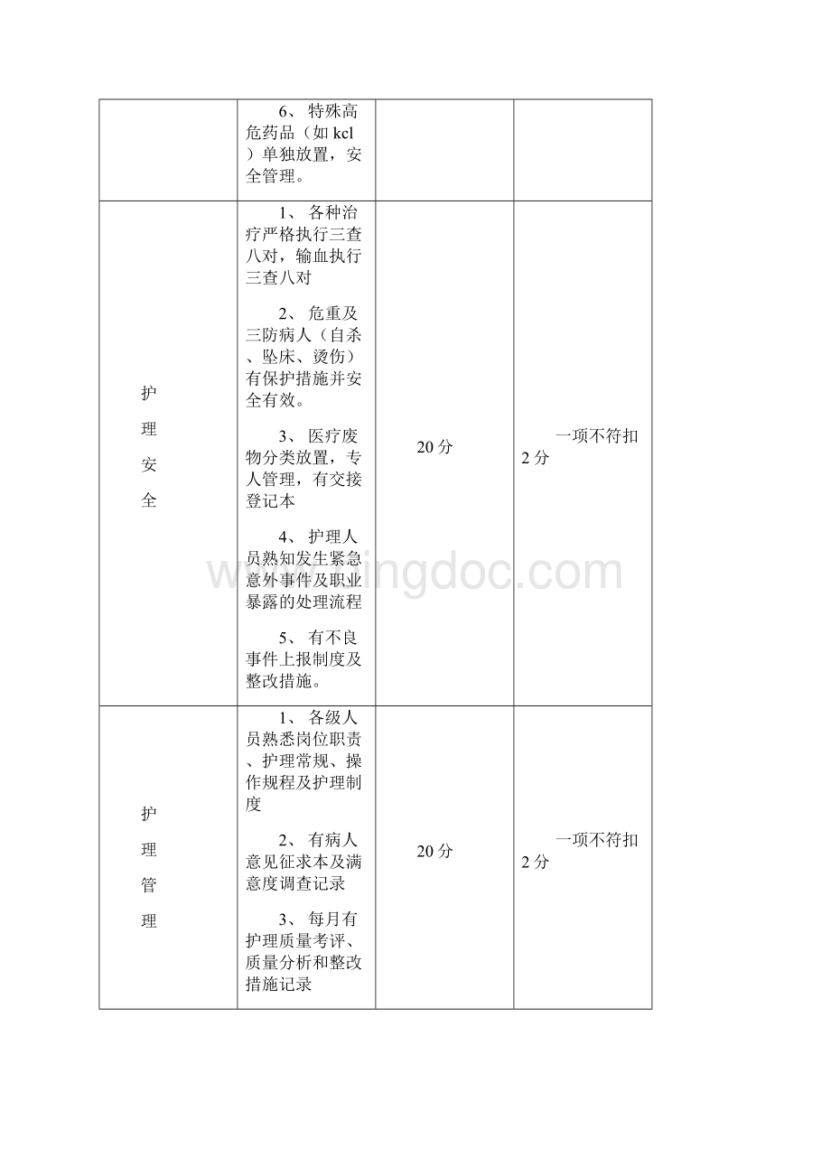 二级医院护理质量考核标准定版.docx_第3页