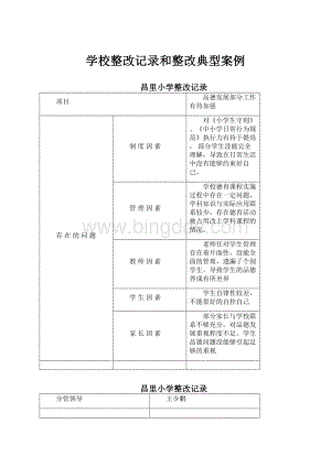 学校整改记录和整改典型案例.docx