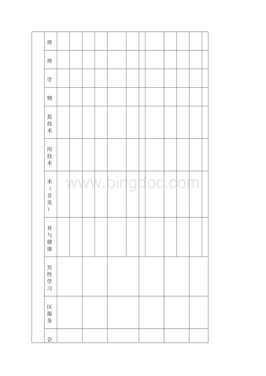 高中甘肃省普通高中学生综合素质评价手册.docx_第3页