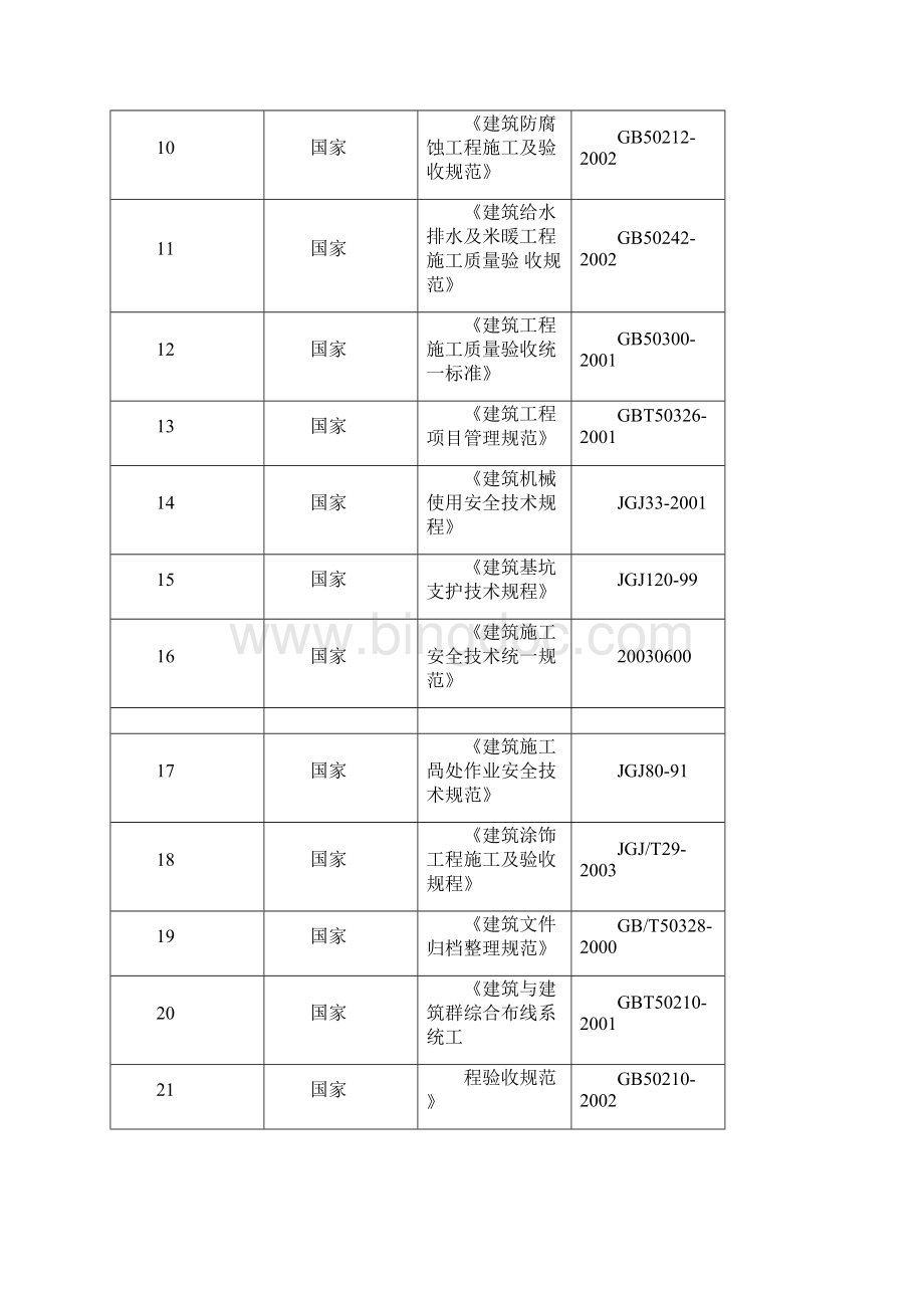 土建装饰维修改造等零星工程施工组织设计.docx_第3页