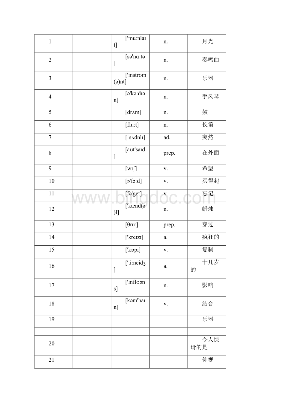 英8寒新世纪版078A U7复习8B U7单词预习形容词副词阅读综合类.docx_第3页