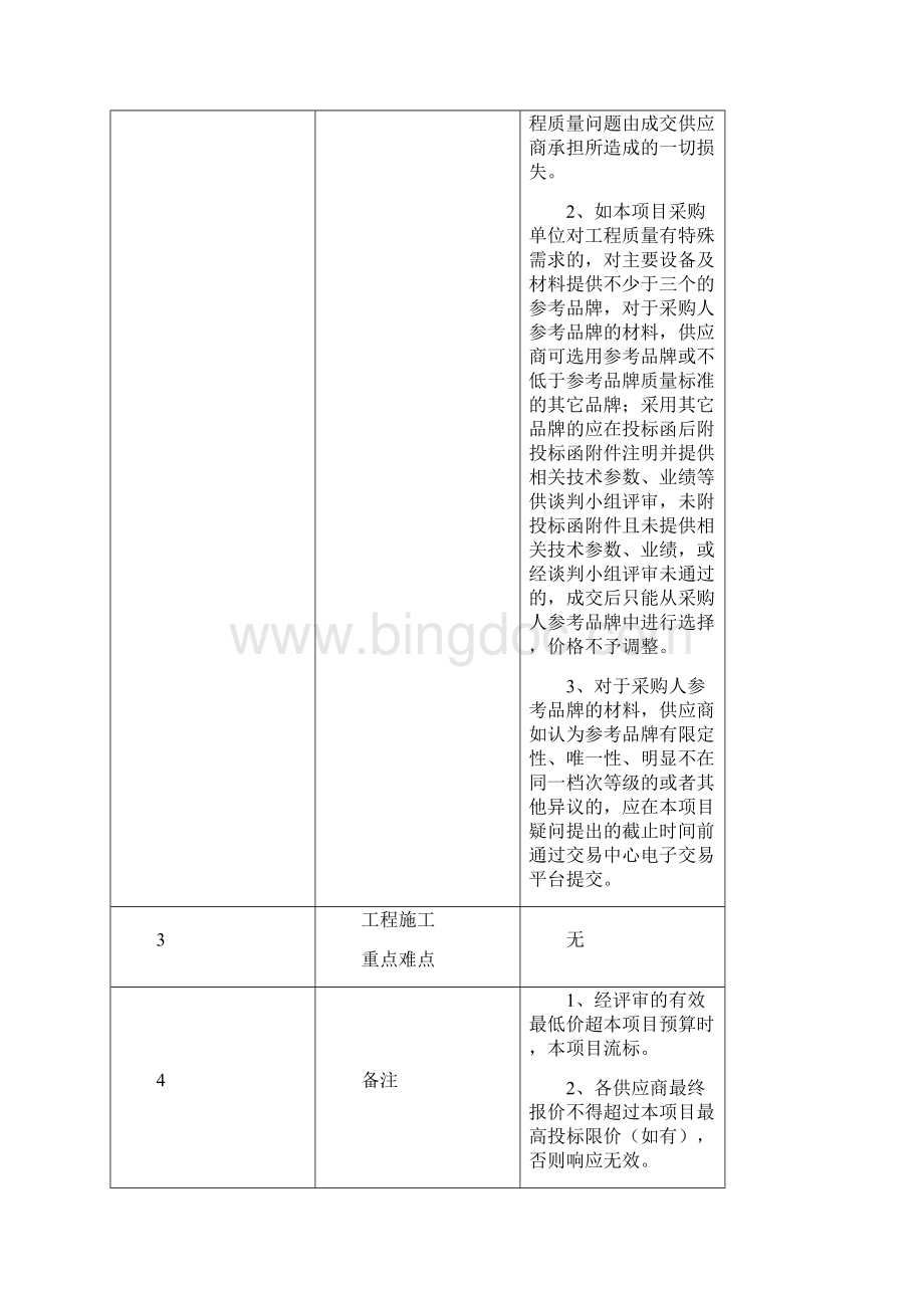 货物需求一览表安徽合肥公共资源交易中心.docx_第3页