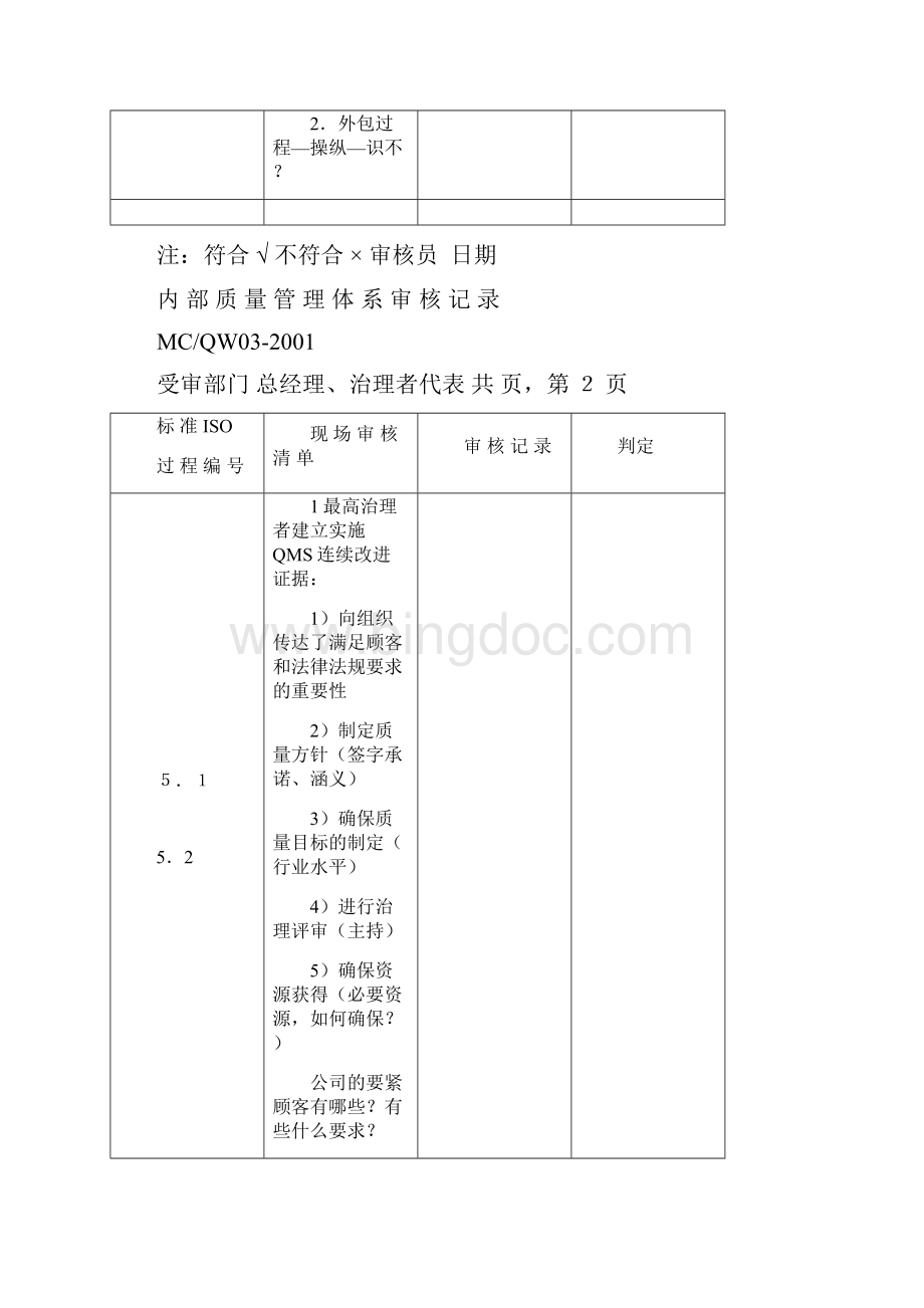 内部质量体系审核记录.docx_第2页