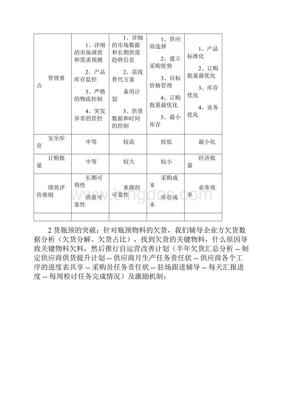 供应链供货能力提升及供应商管理.docx_第2页