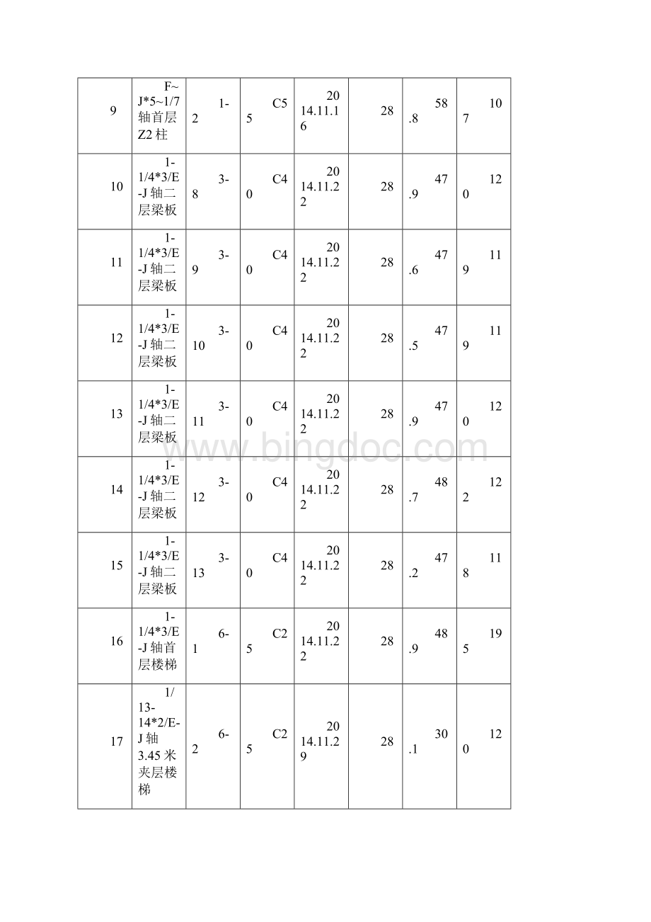 混凝土试块主体标养.docx_第3页