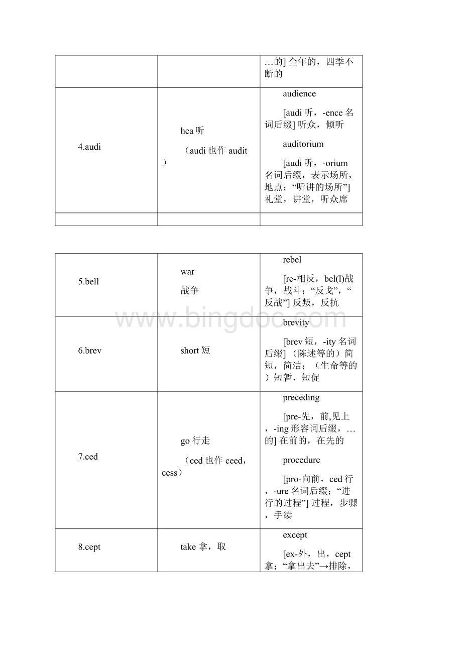 英语252个基本词根+例词分析表格.docx_第2页