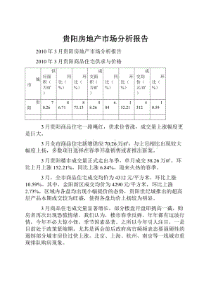 贵阳房地产市场分析报告.docx