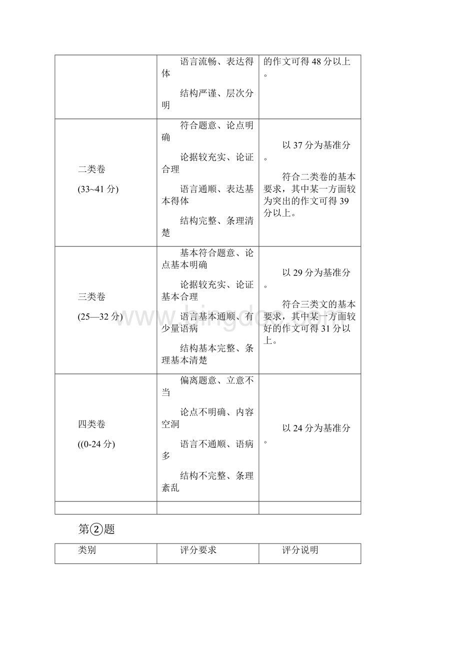 北京市高考作文评分标准及优秀满分作文.docx_第2页