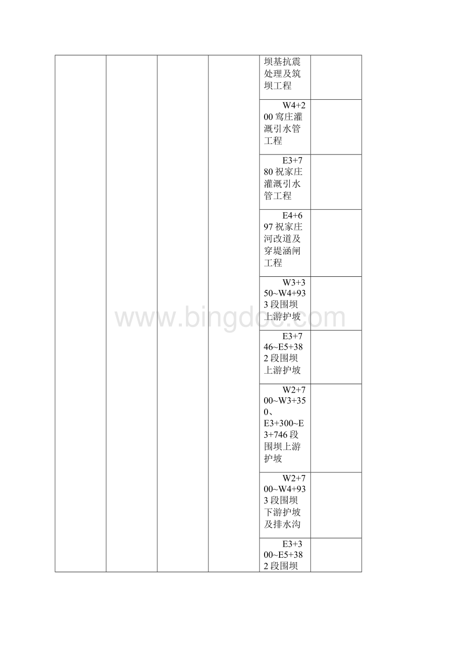 CB 附表 施工用图计划表.docx_第2页