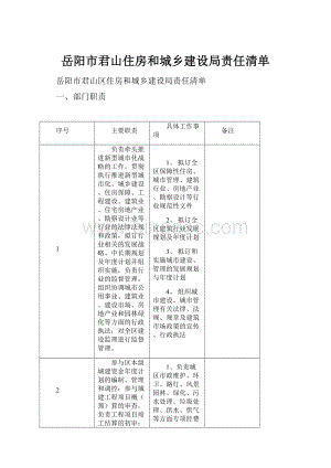 岳阳市君山住房和城乡建设局责任清单.docx