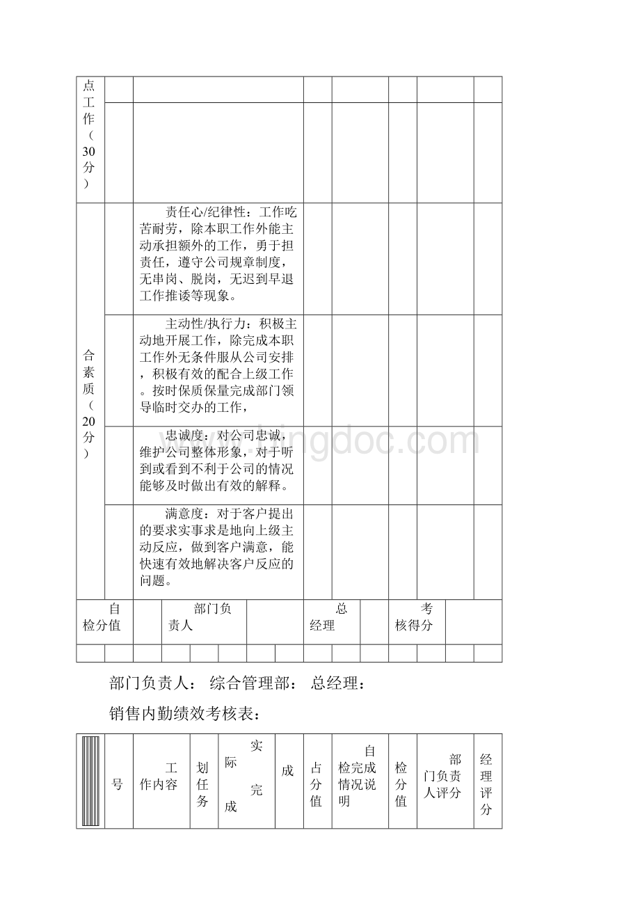 考核流程及细则.docx_第3页