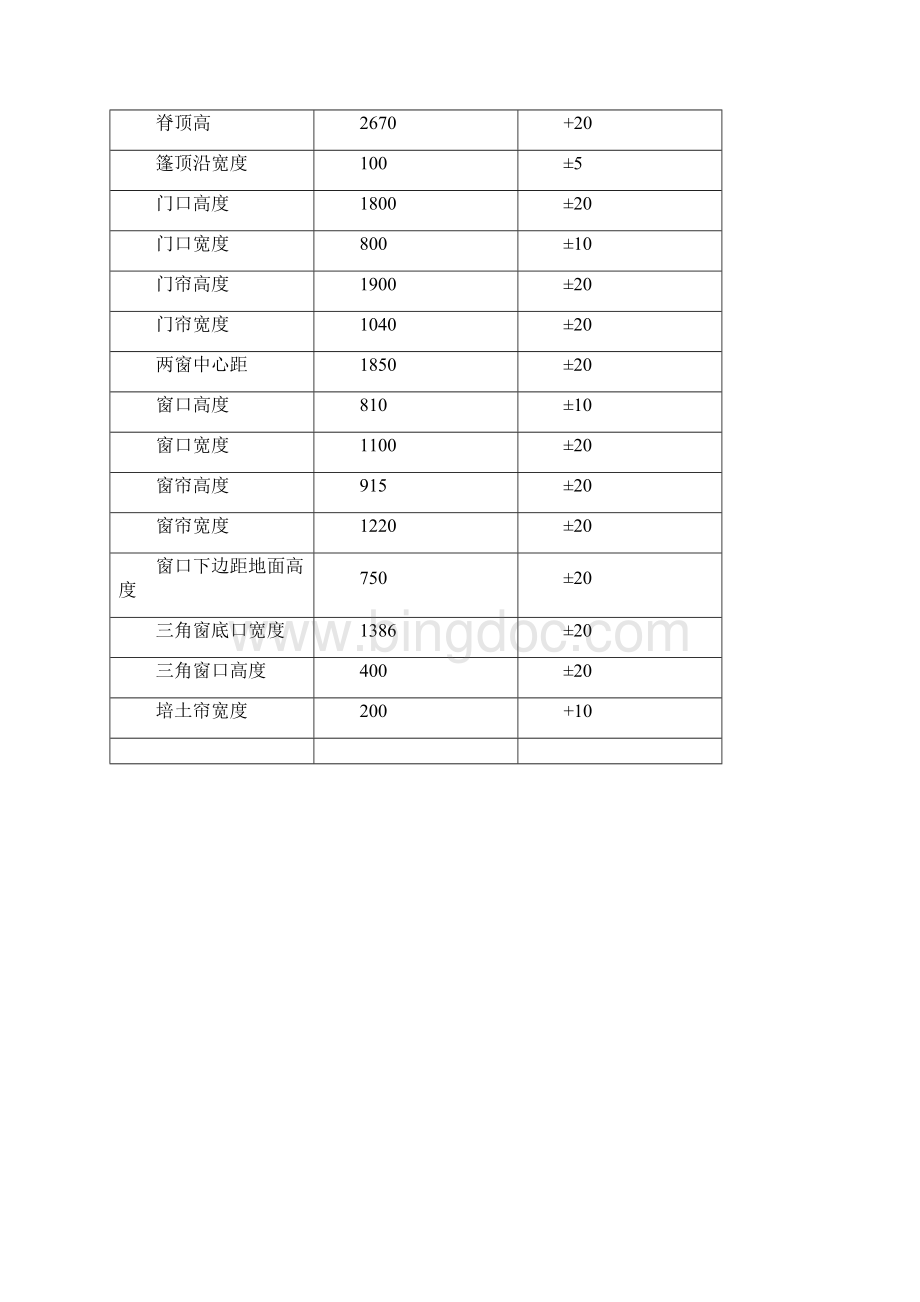 12单帐篷技术标准.docx_第2页