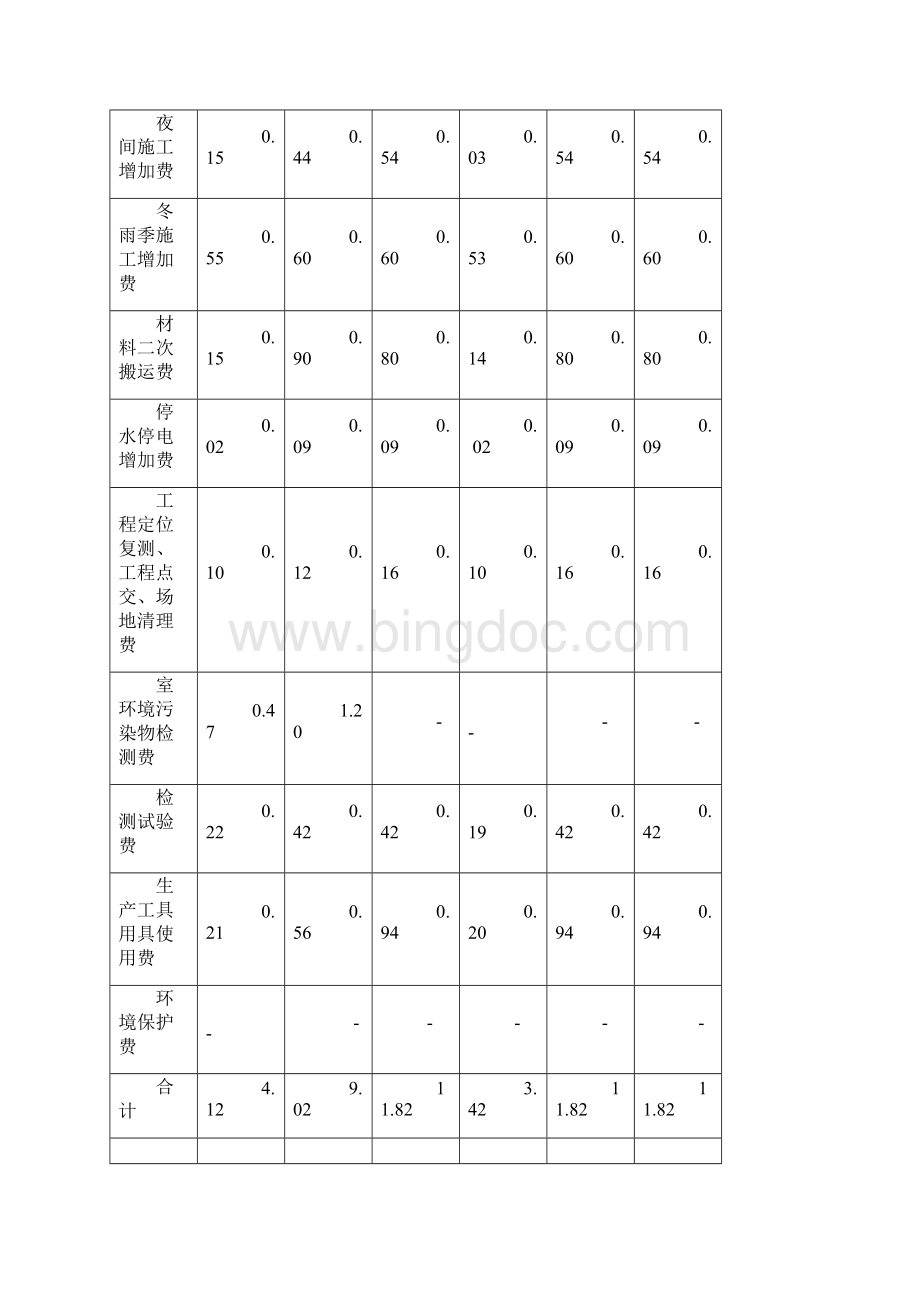 山西省建设工程定额取费标准53567.docx_第2页