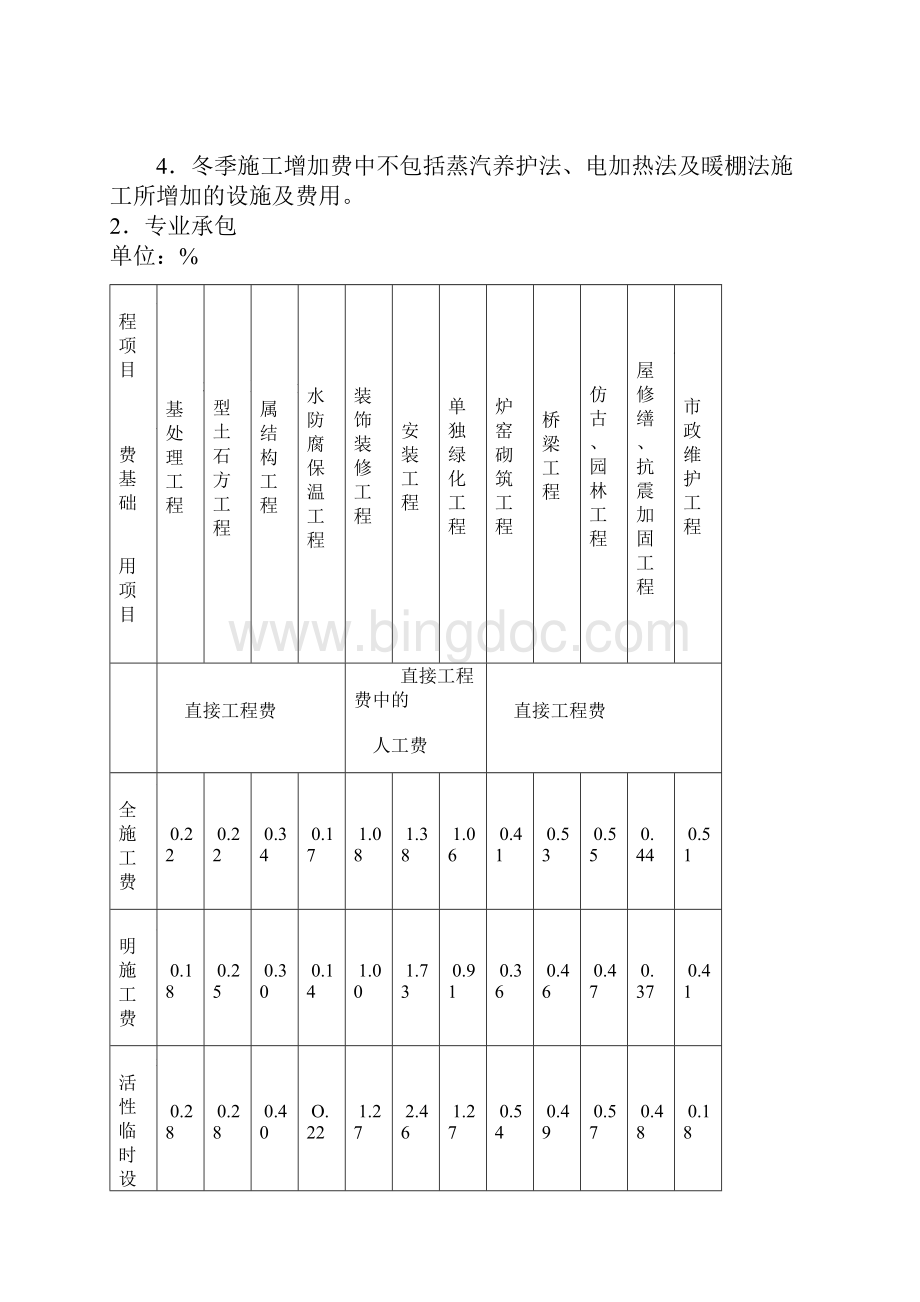 山西省建设工程定额取费标准53567.docx_第3页