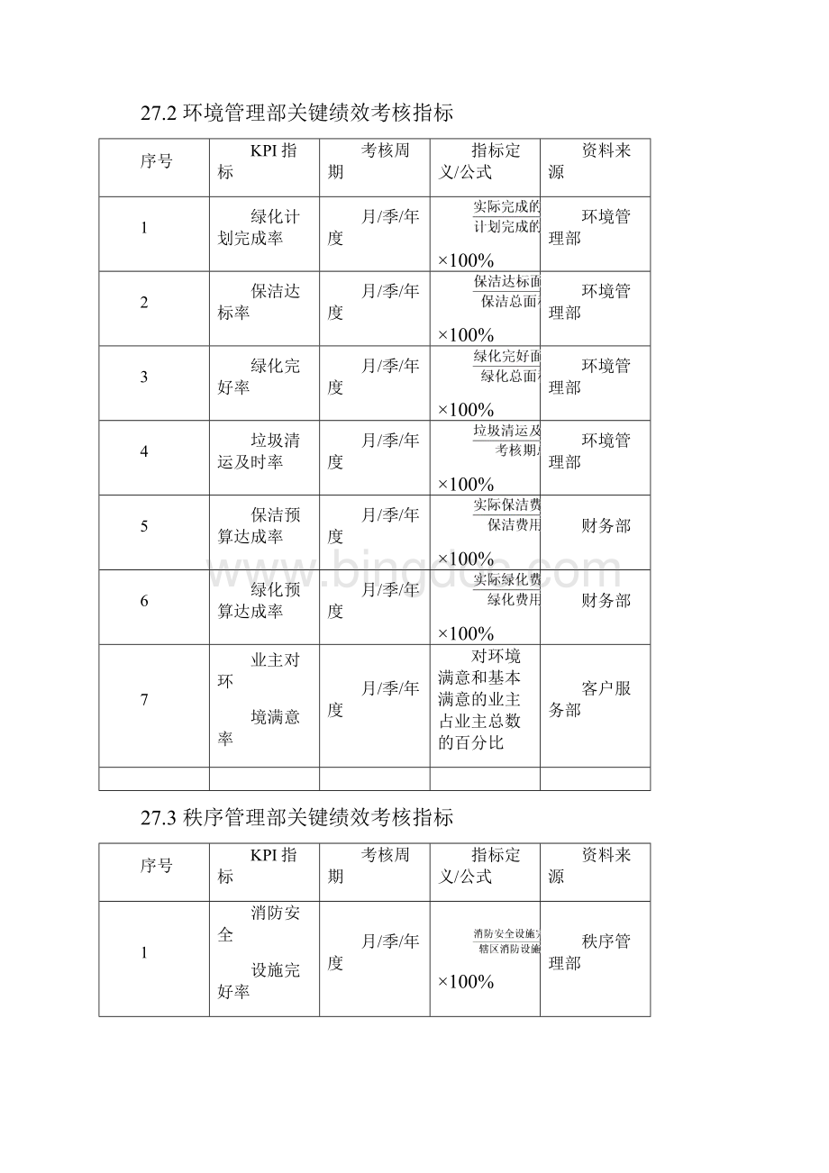 第27章物业企业绩效考核全案.docx_第2页