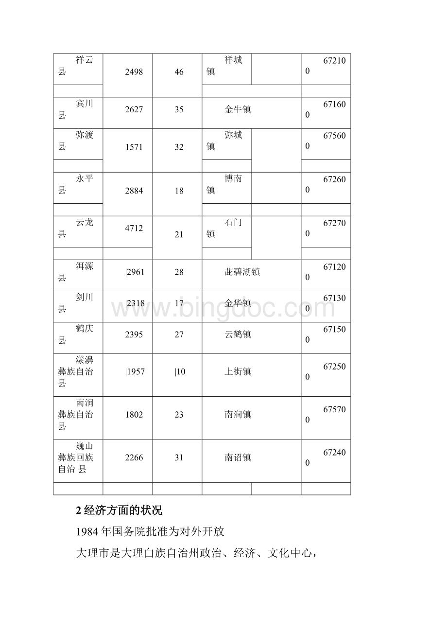 大理交通网分析.docx_第3页