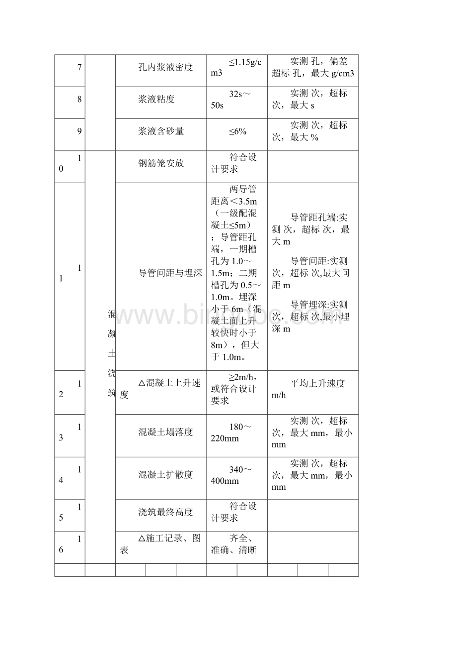 混凝土防渗墙单元工程质量评定表汇总.docx_第2页